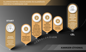 Államháztartási gazdálkodás és ellenőrzés_karrierútvonal-01